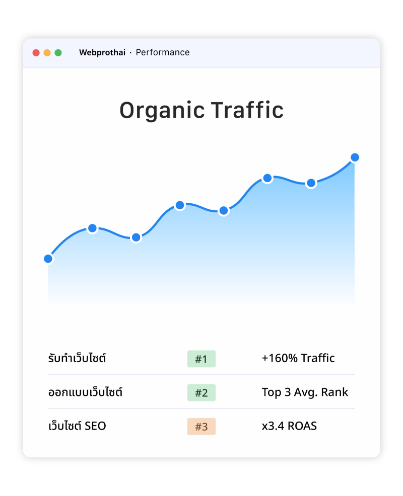 ขายดีเท่าไหร่แต่กำไรให้ Platform หมด